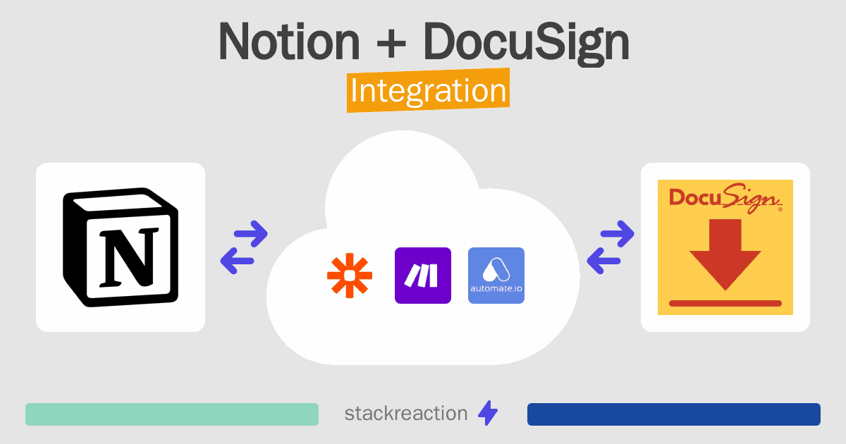 Notion and DocuSign Integration