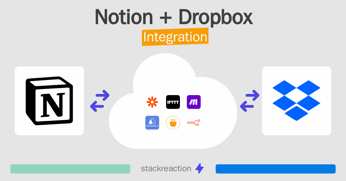 Notion and Dropbox Integration