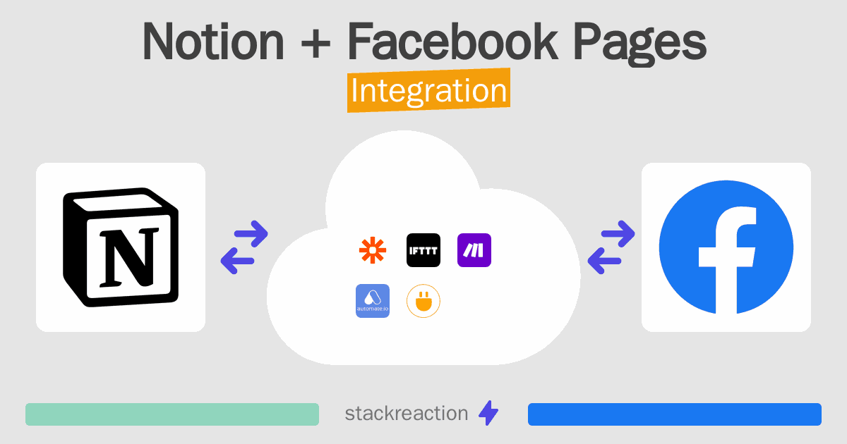 Notion and Facebook Pages Integration