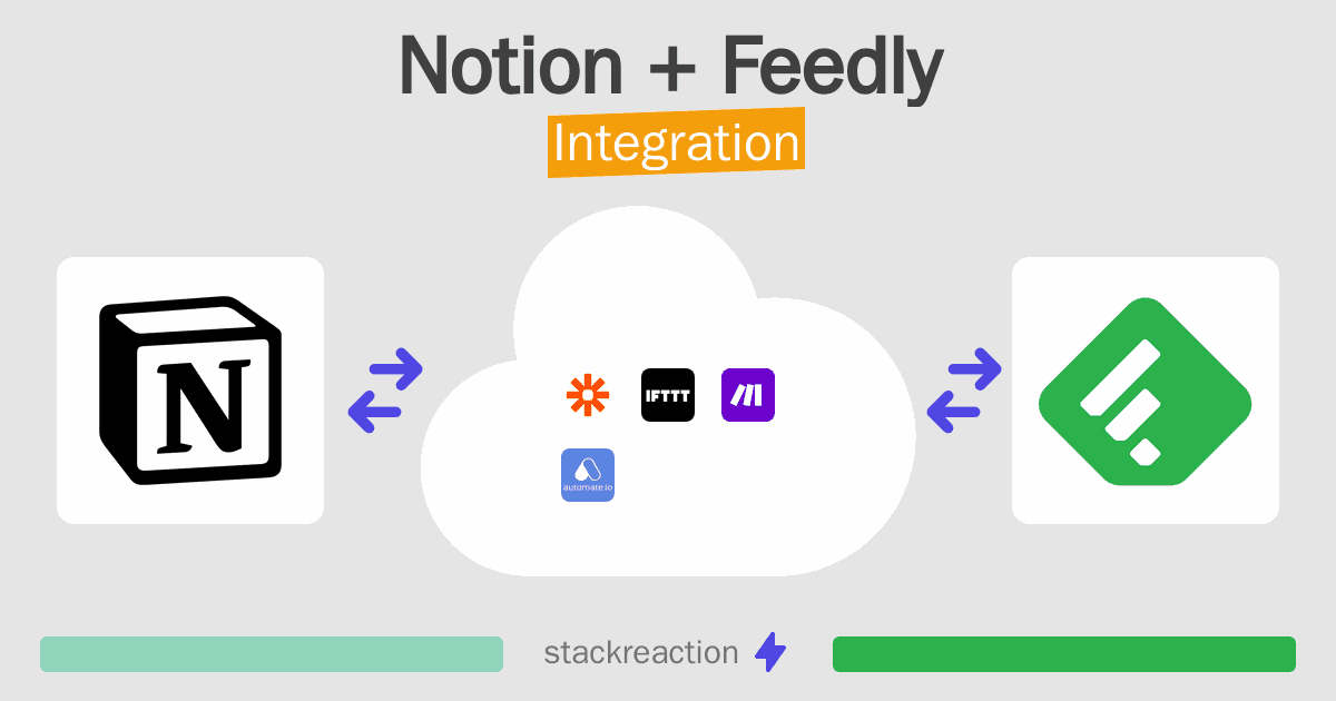 Notion and Feedly Integration