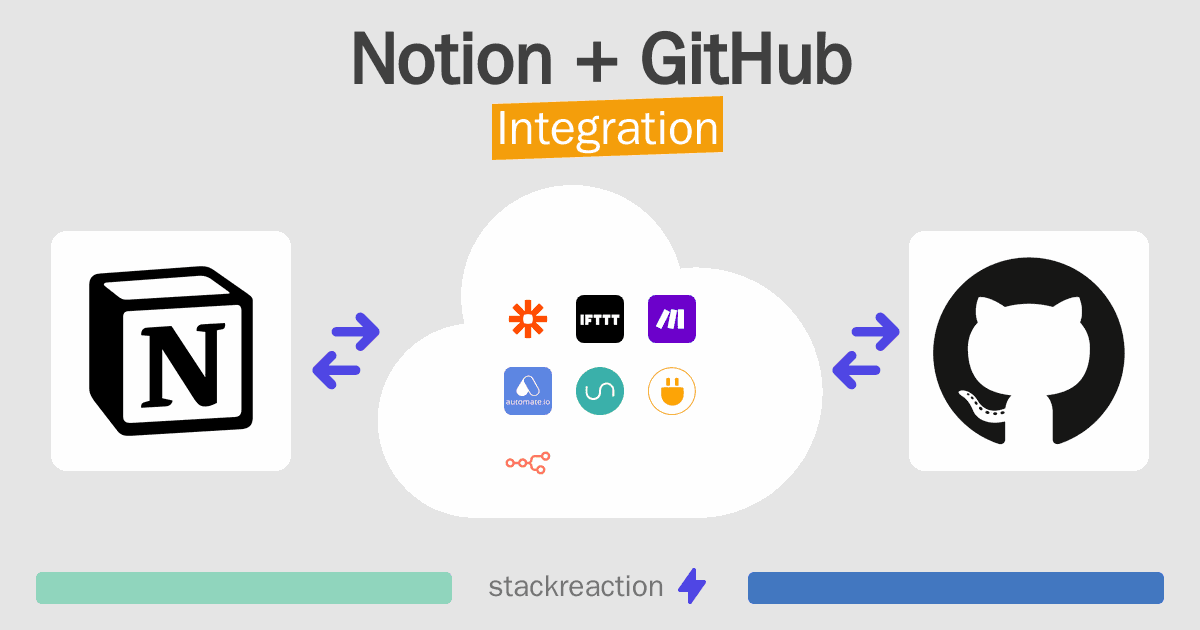 Notion and GitHub Integration