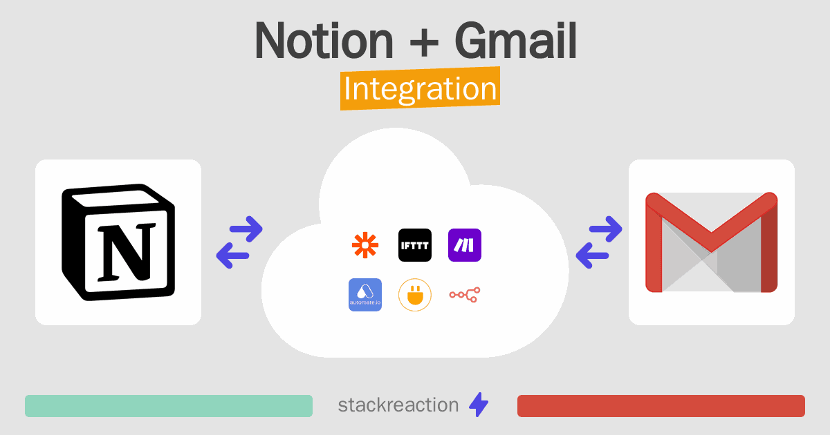 Notion and Gmail Integration