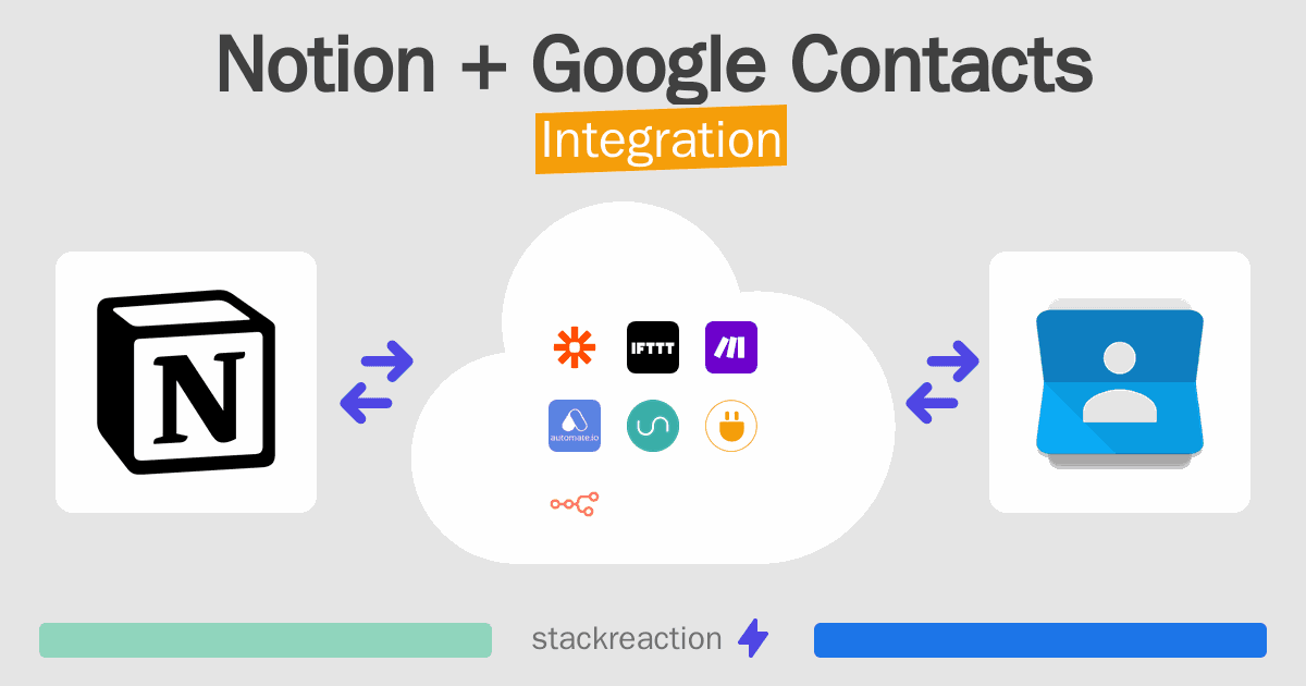 Notion and Google Contacts Integration