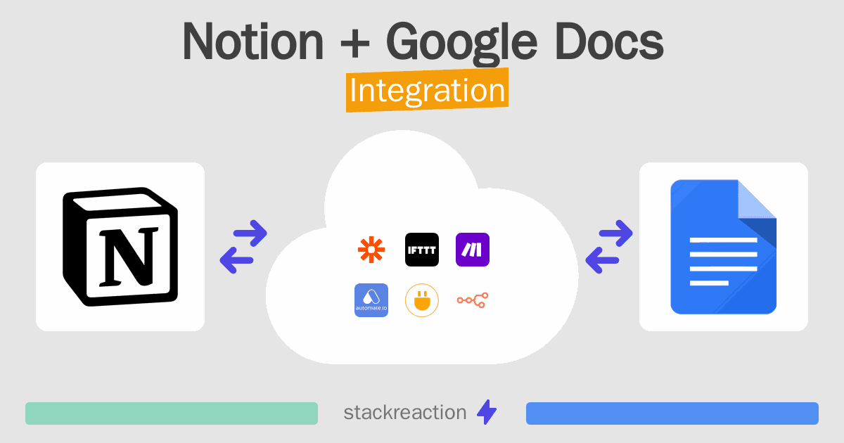 Notion and Google Docs Integration