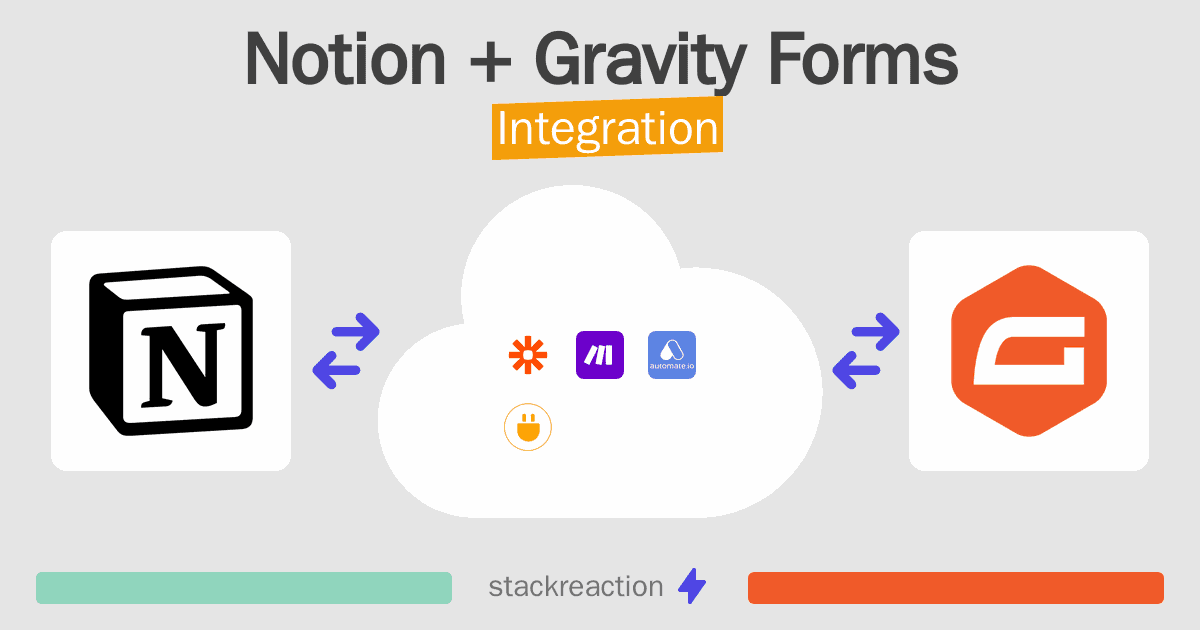 Notion and Gravity Forms Integration