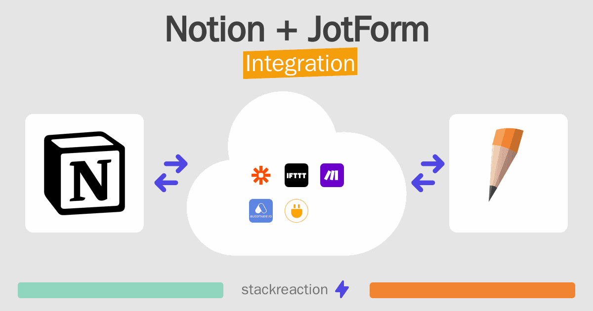 Notion and JotForm Integration
