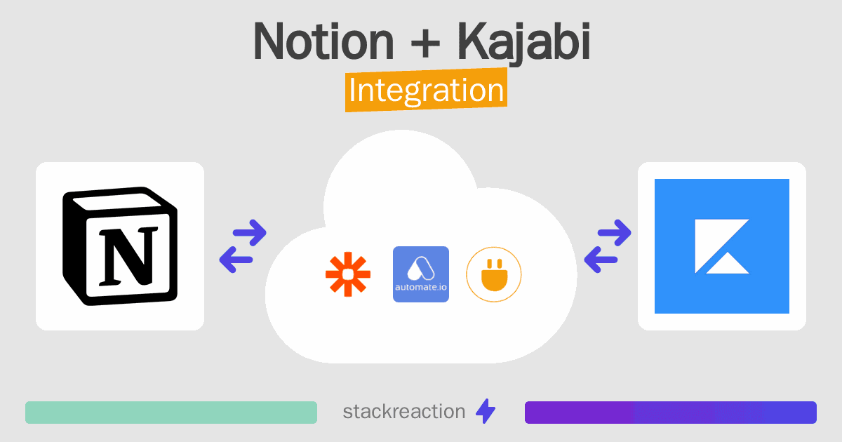 Notion and Kajabi Integration