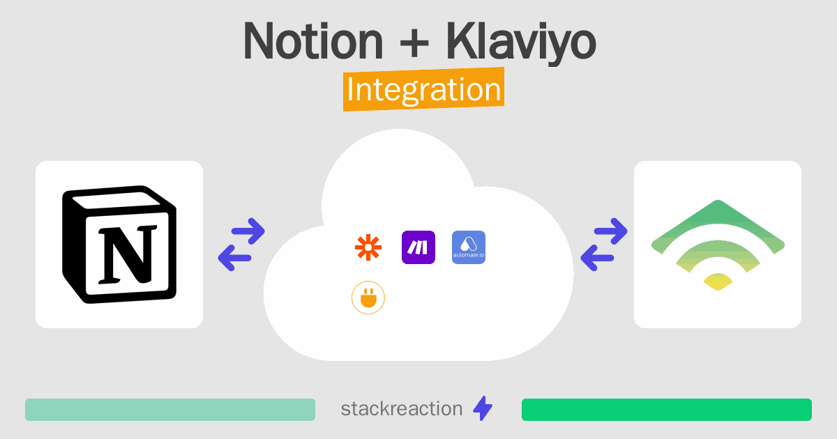 Notion and Klaviyo Integration