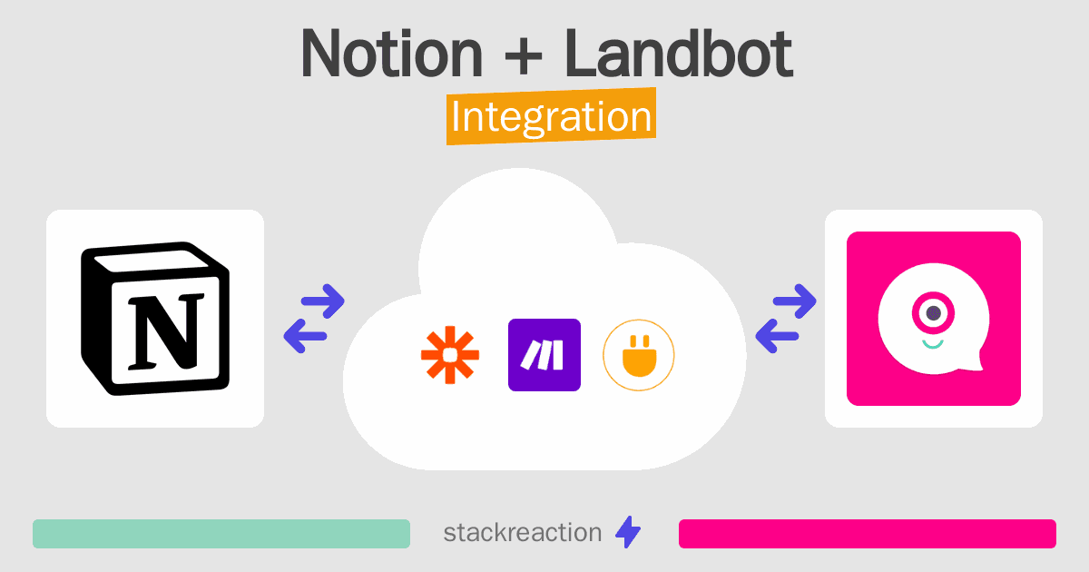 Notion and Landbot Integration