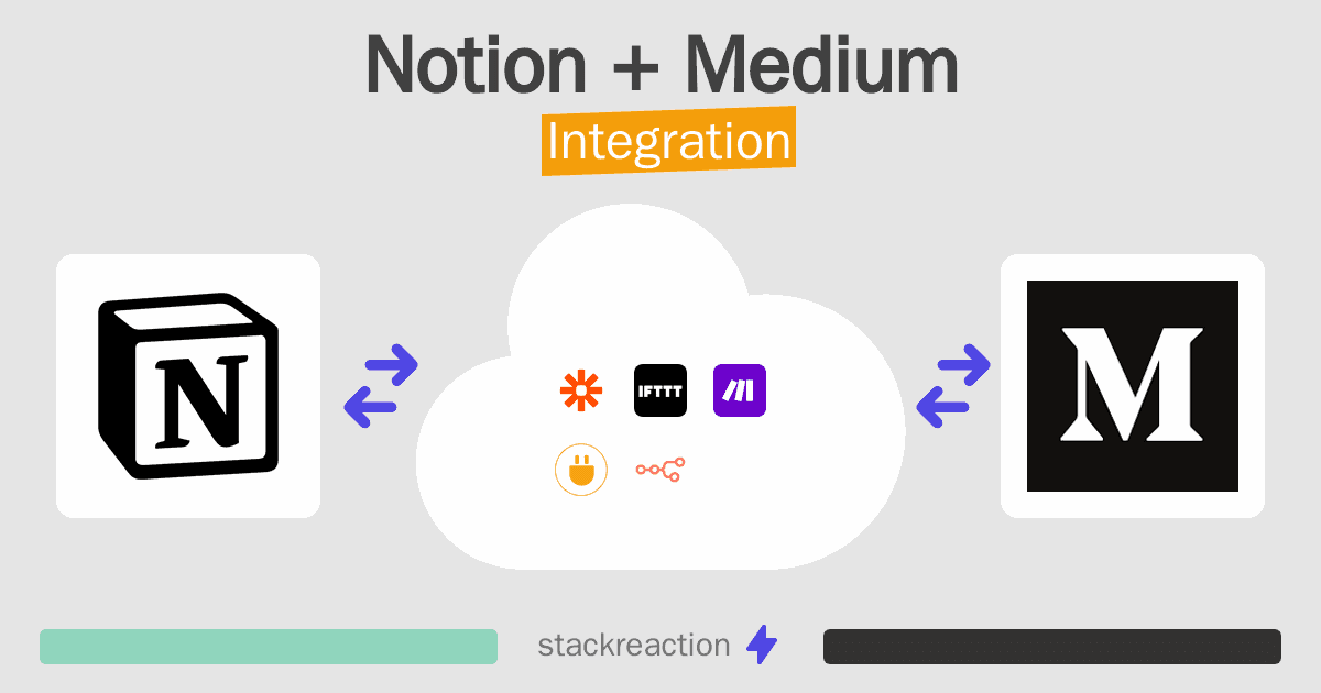 Notion and Medium Integration
