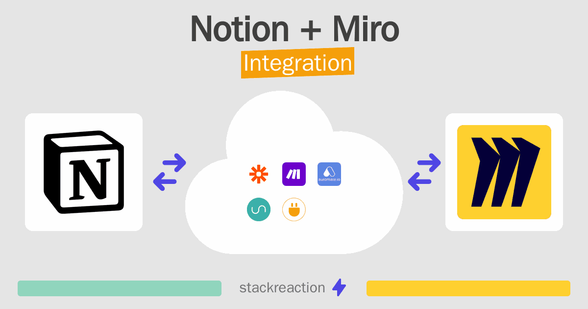 Notion and Miro Integration