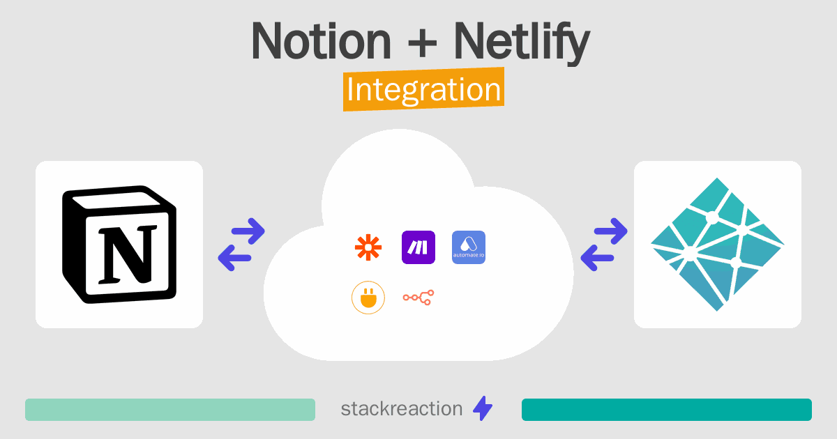 Notion and Netlify Integration