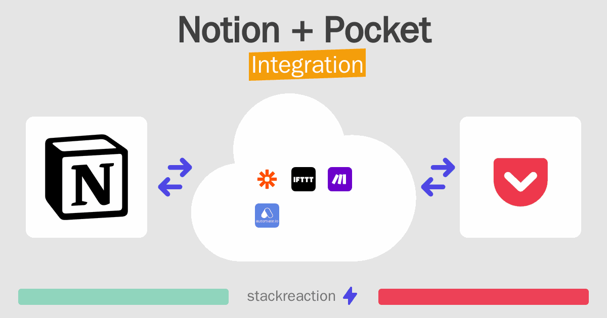 Notion and Pocket Integration