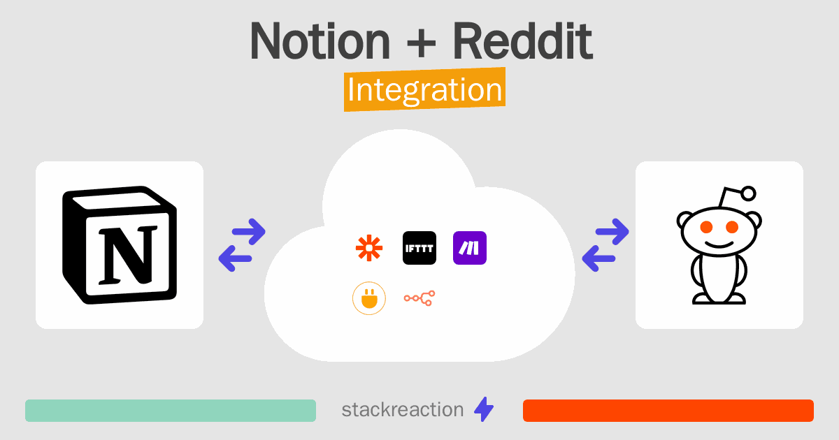 Notion and Reddit Integration