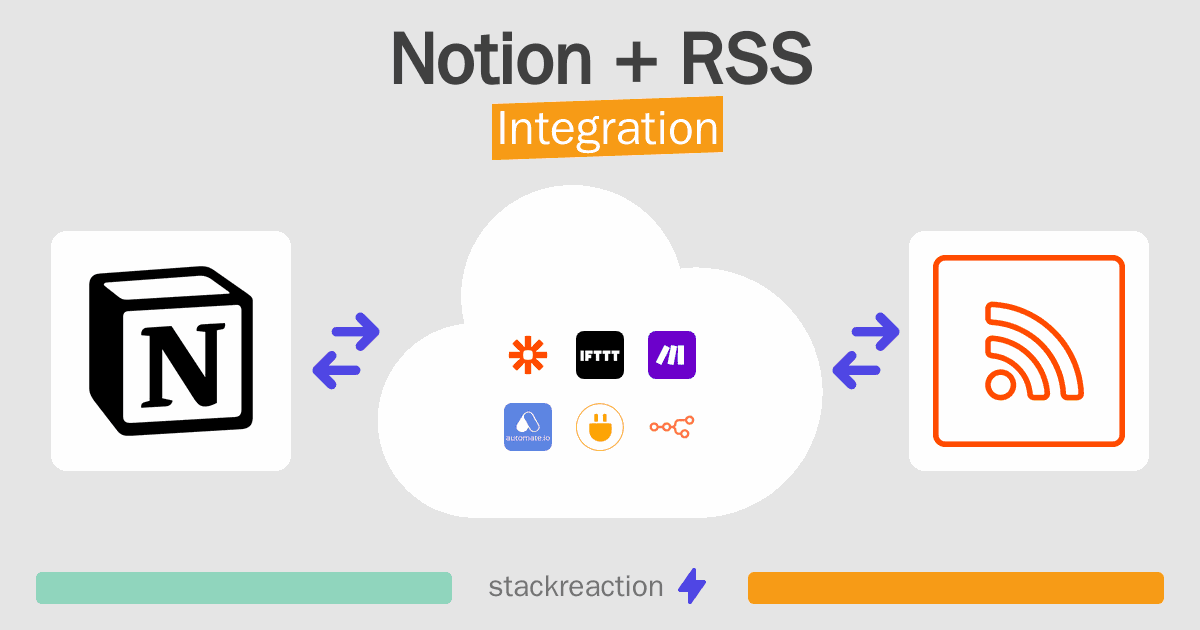 Notion and RSS Integration