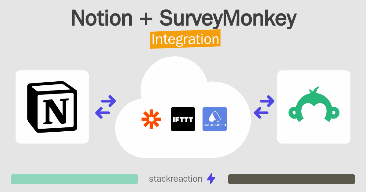 Notion and SurveyMonkey Integration