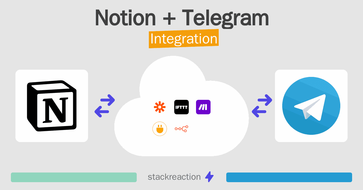 Notion and Telegram Integration