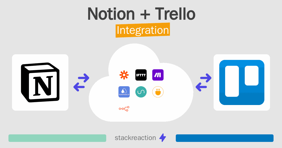 Notion and Trello Integration