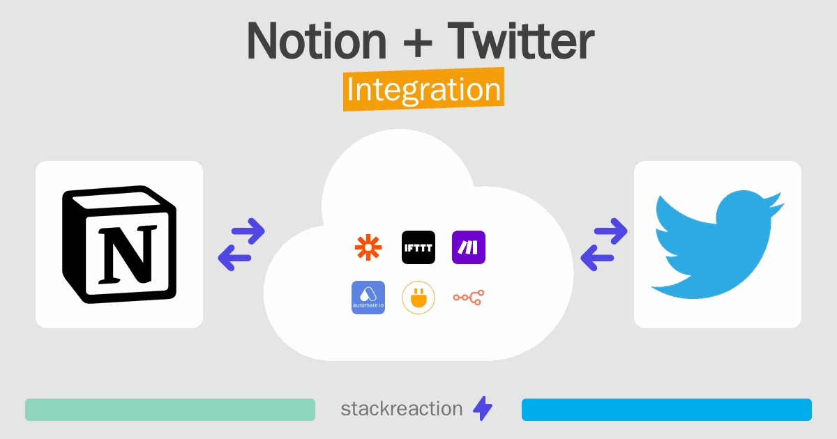 Notion and Twitter Integration