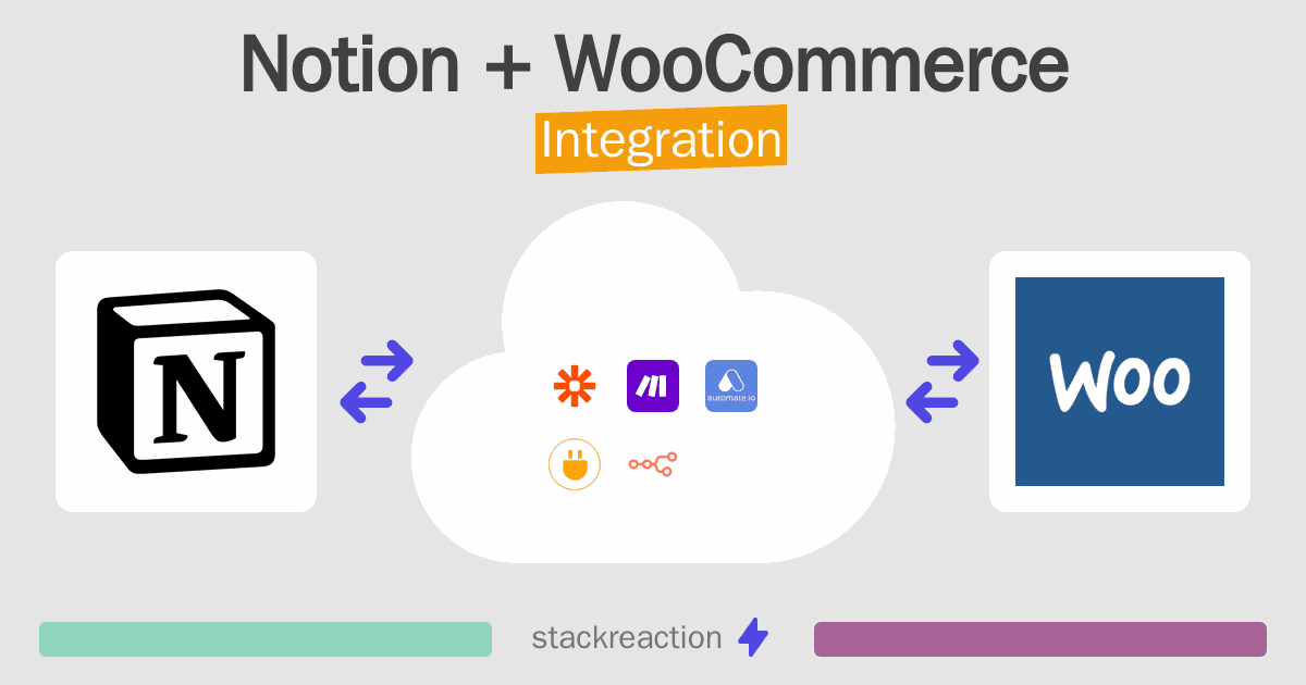 Notion and WooCommerce Integration