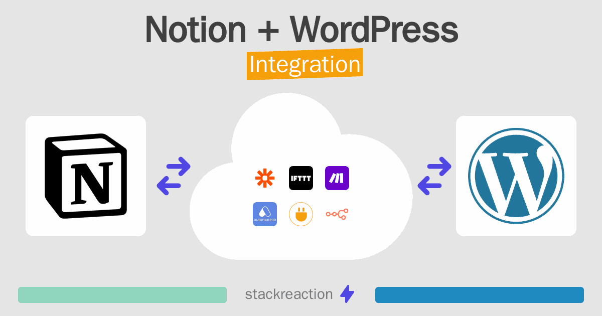 Notion and WordPress Integration