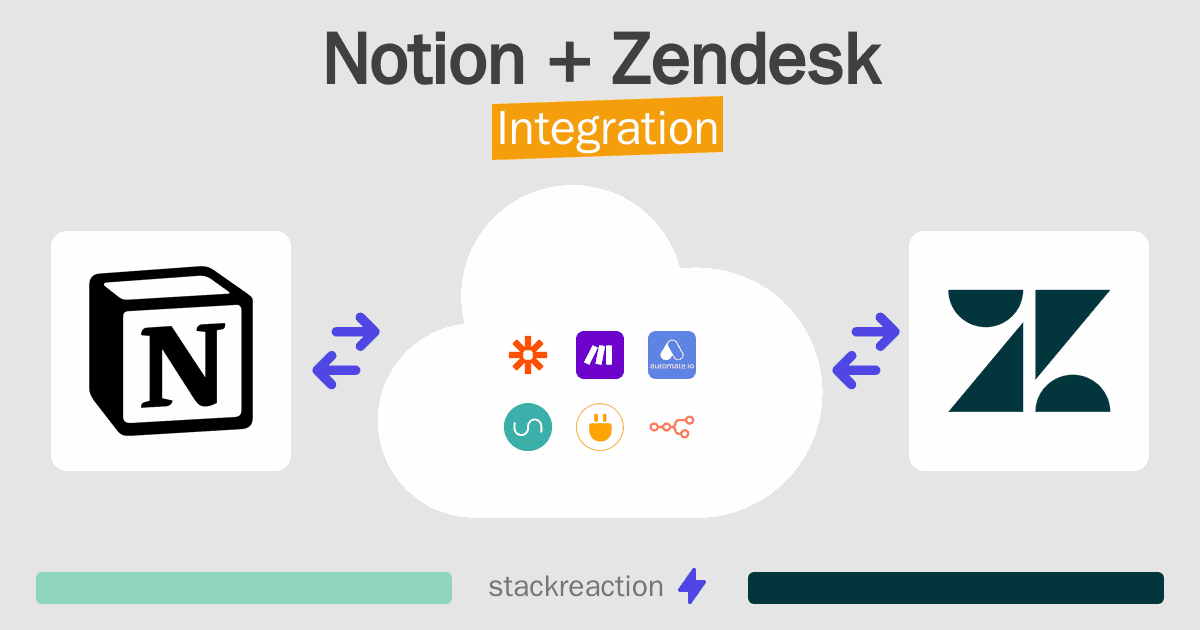 Notion and Zendesk Integration