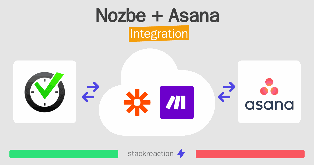 Nozbe and Asana Integration