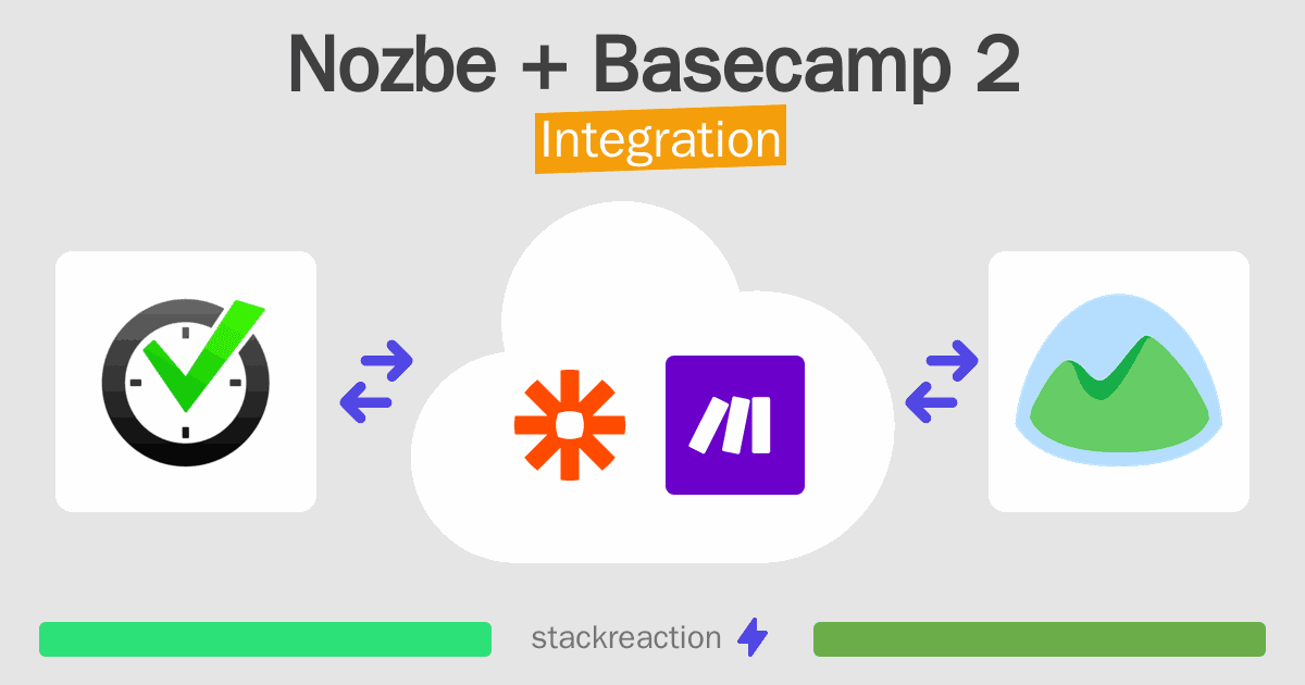 Nozbe and Basecamp 2 Integration