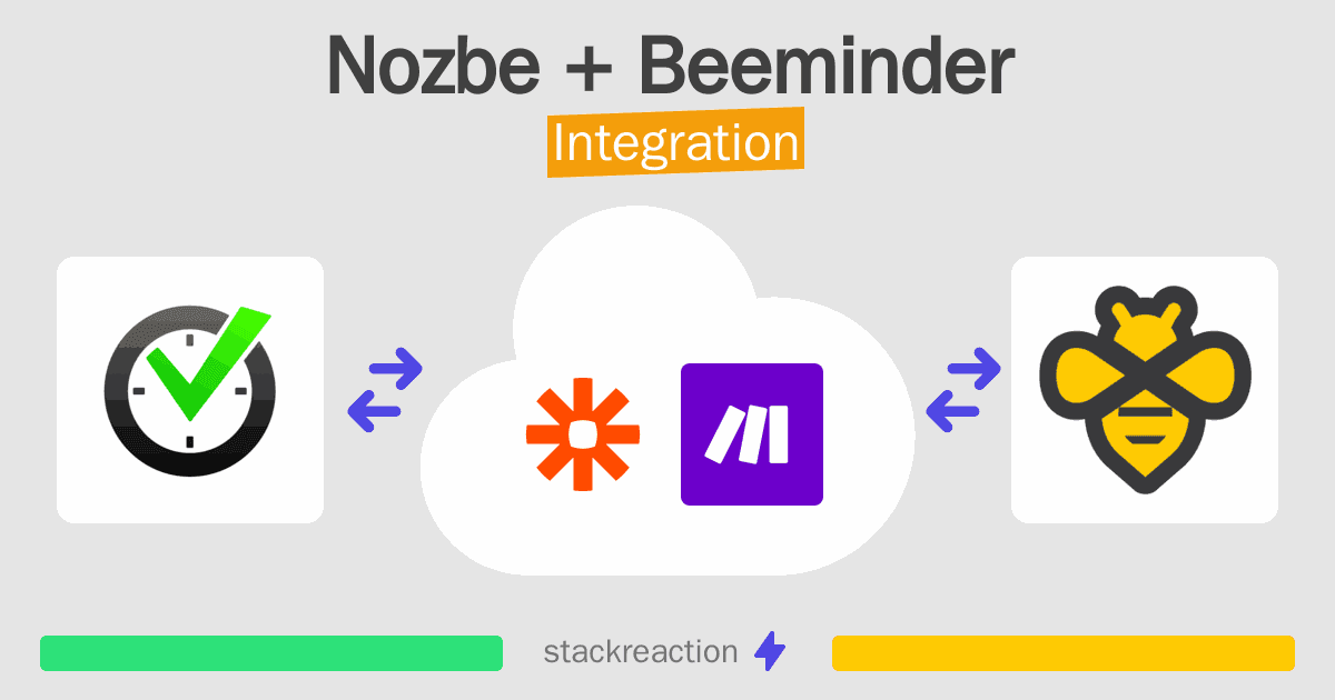 Nozbe and Beeminder Integration