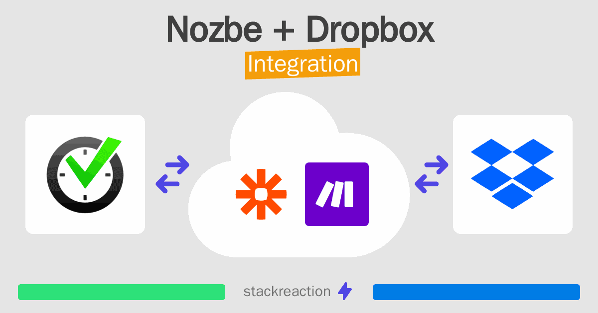 Nozbe and Dropbox Integration