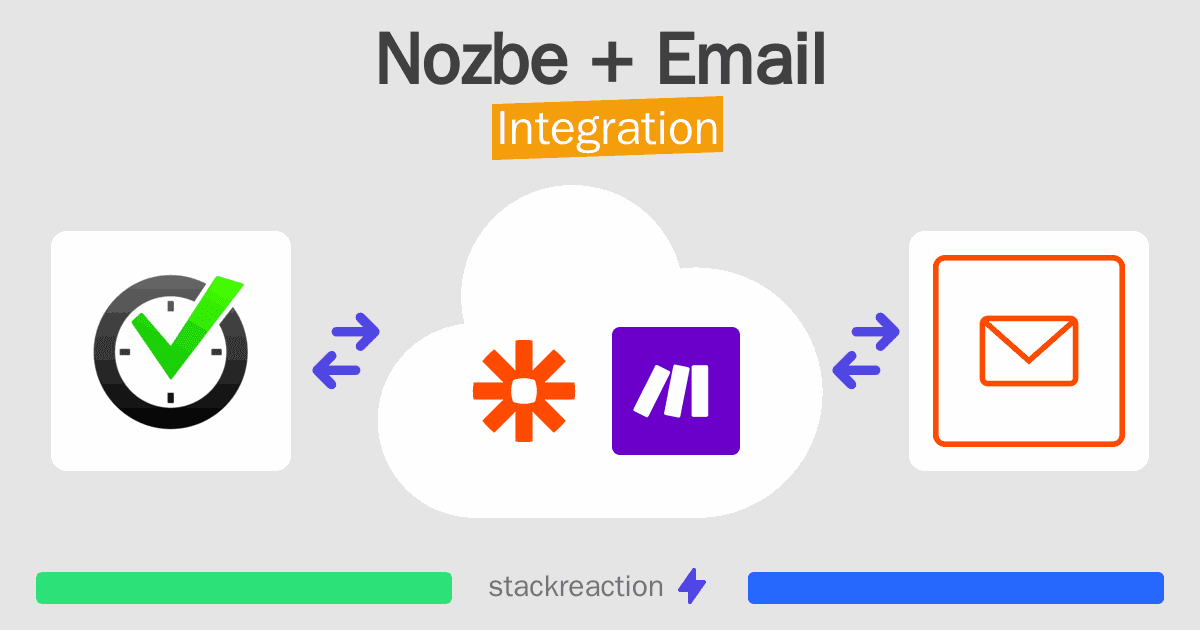 Nozbe and Email Integration