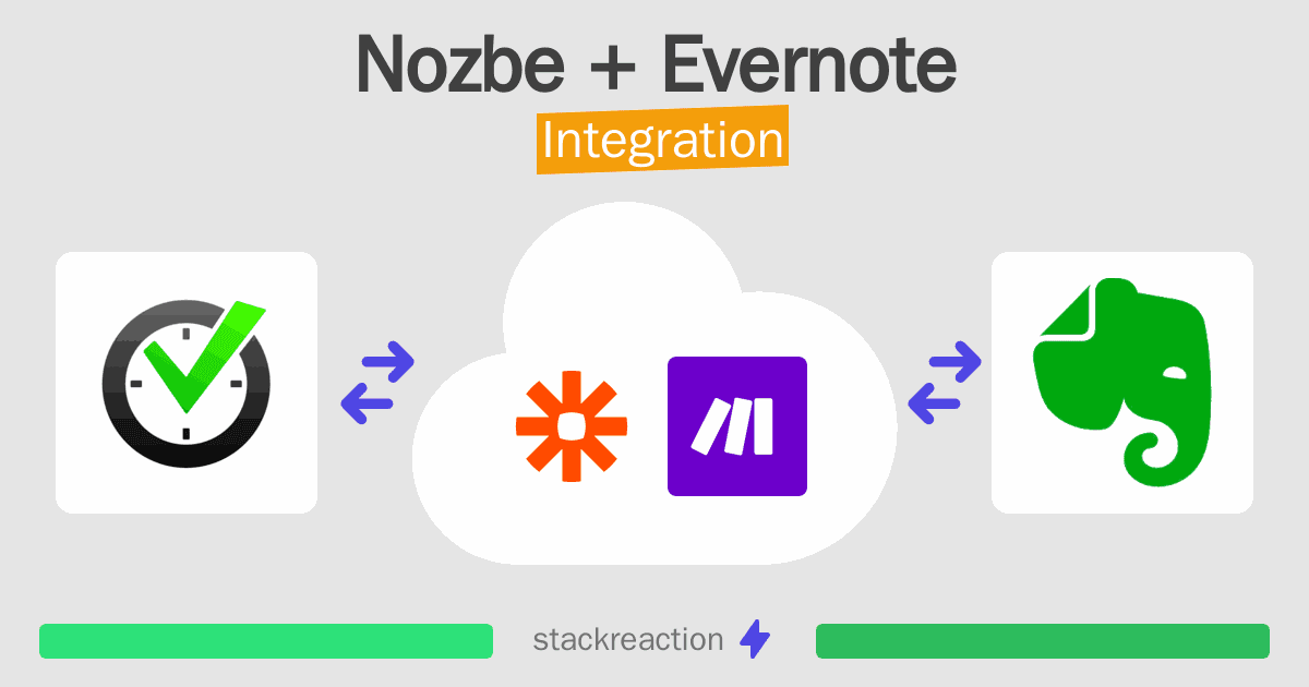 Nozbe and Evernote Integration