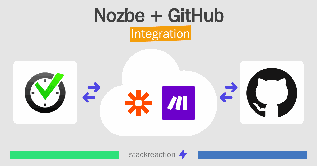 Nozbe and GitHub Integration