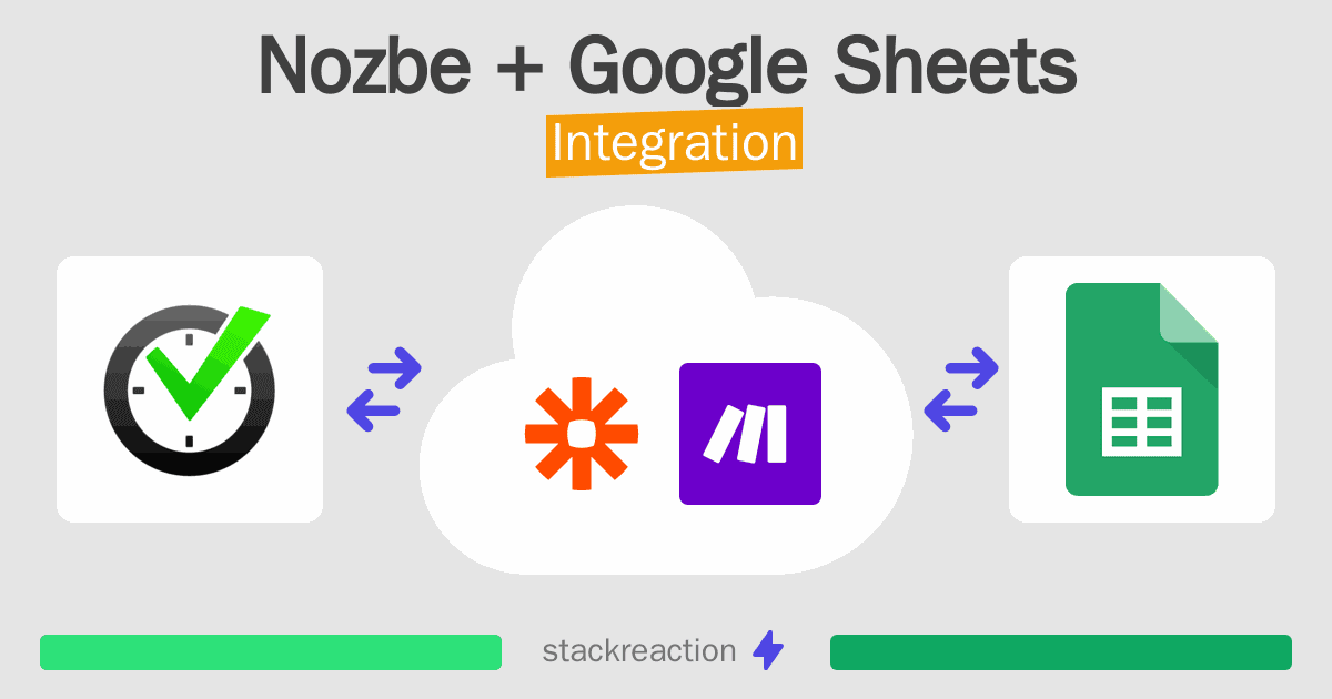 Nozbe and Google Sheets Integration