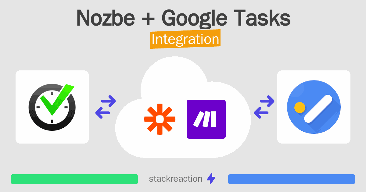 Nozbe and Google Tasks Integration