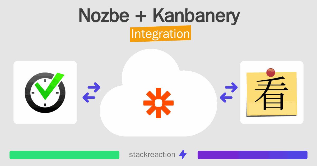 Nozbe and Kanbanery Integration