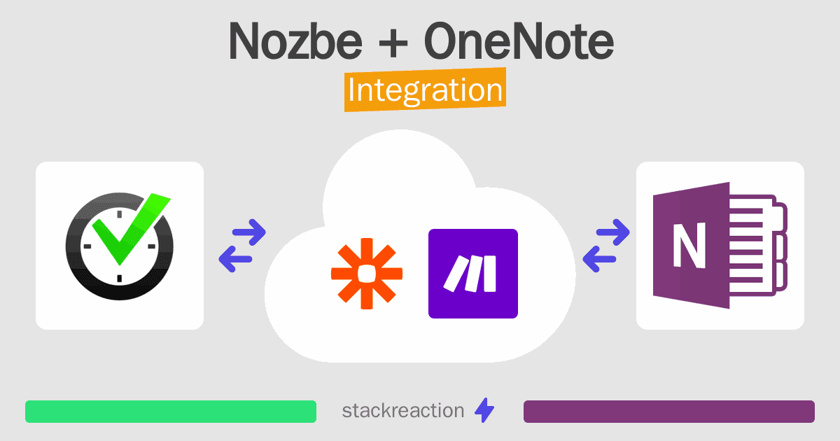Nozbe and OneNote Integration