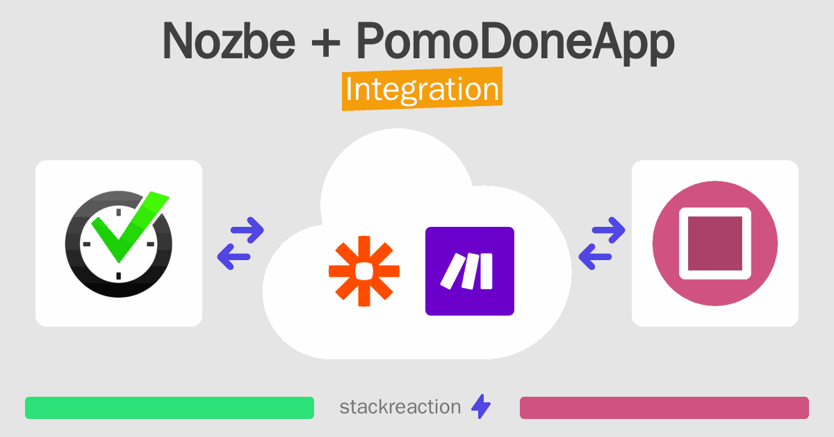 Nozbe and PomoDoneApp Integration