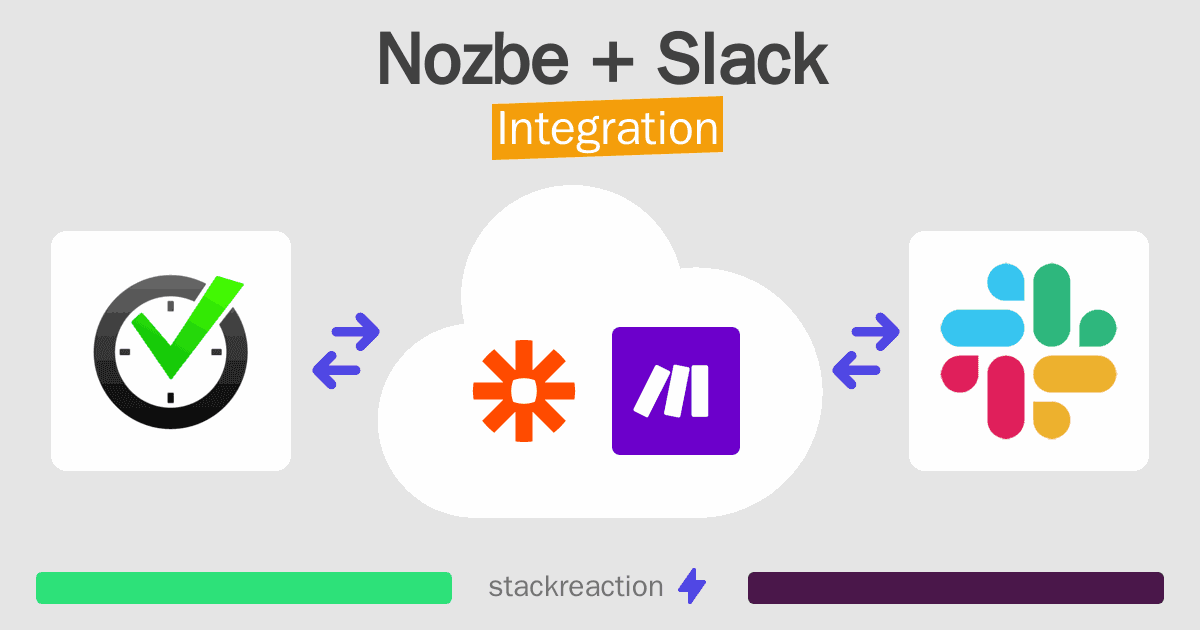 Nozbe and Slack Integration
