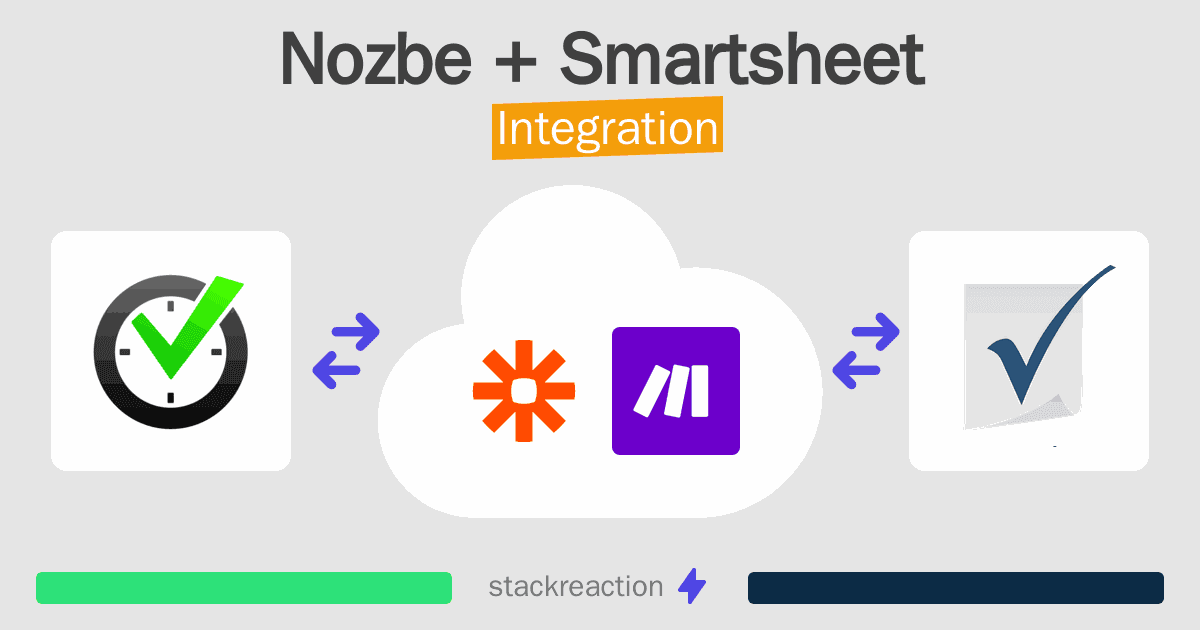Nozbe and Smartsheet Integration