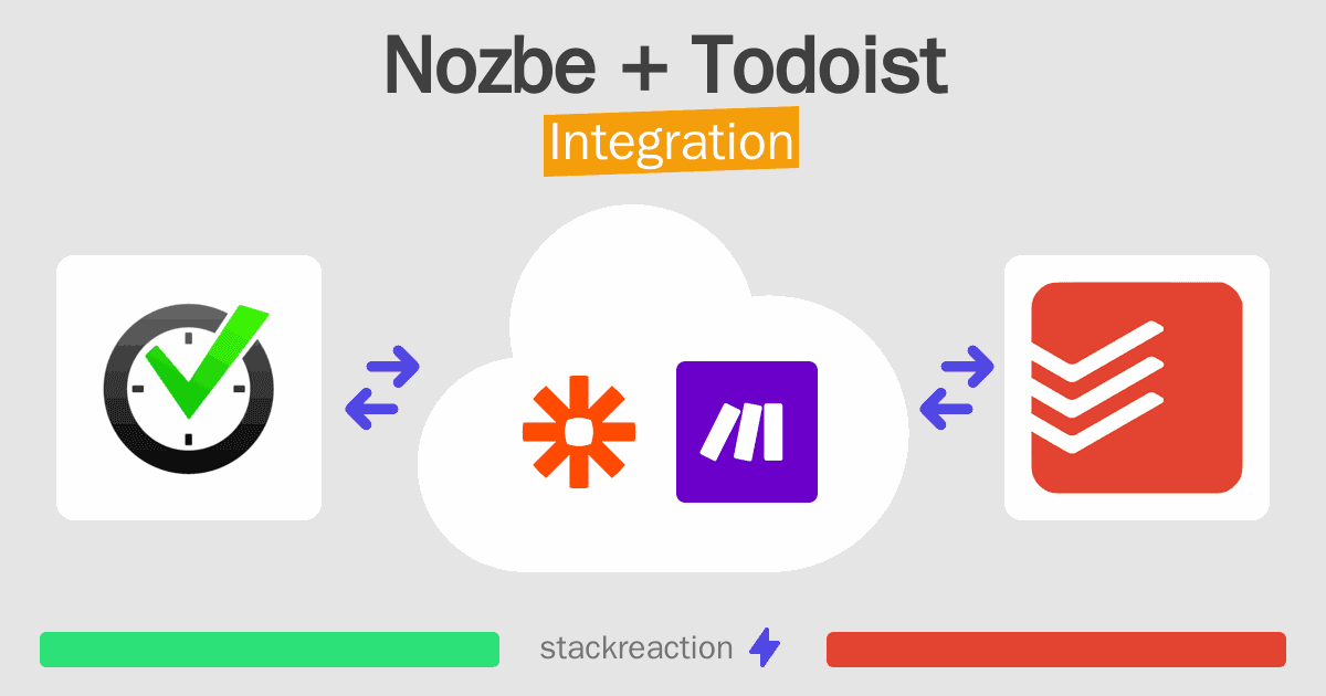Nozbe and Todoist Integration