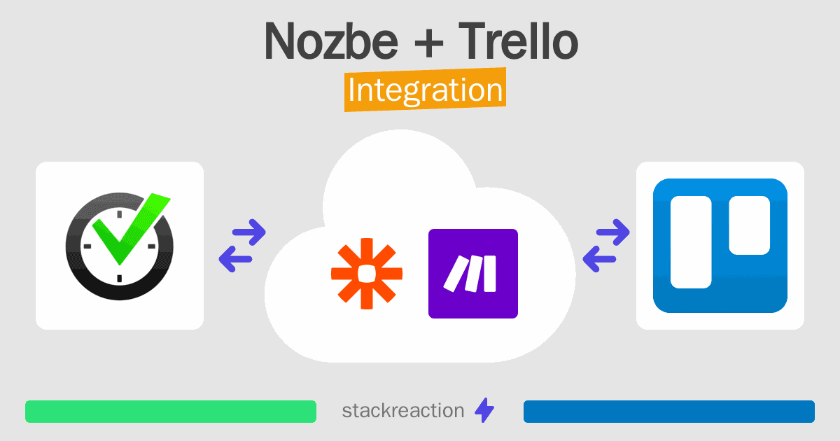 Nozbe and Trello Integration