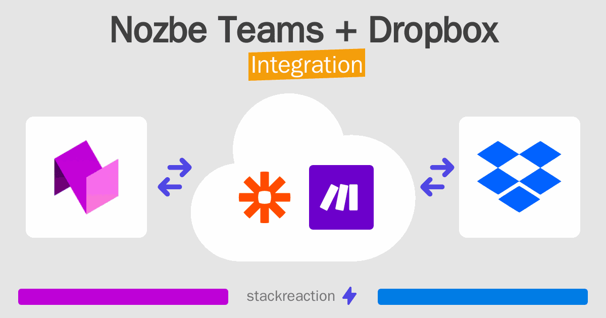 Nozbe Teams and Dropbox Integration