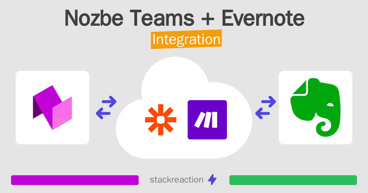 Nozbe Teams and Evernote Integration