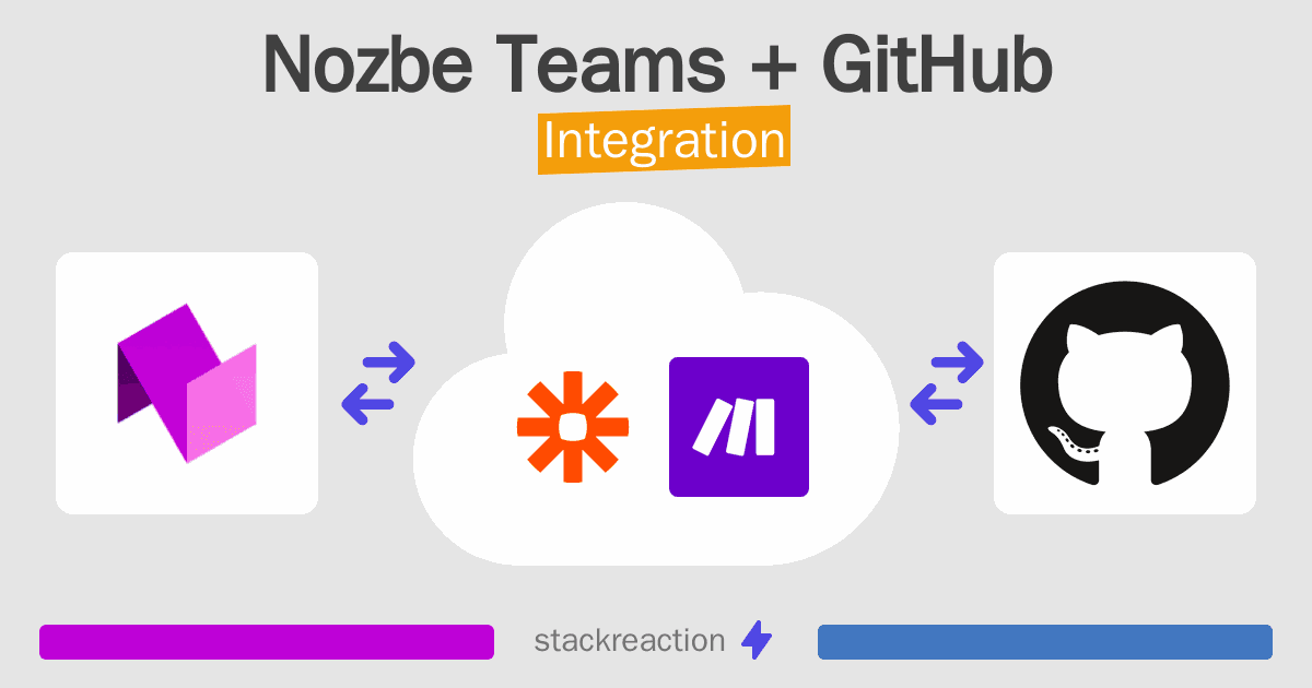 Nozbe Teams and GitHub Integration
