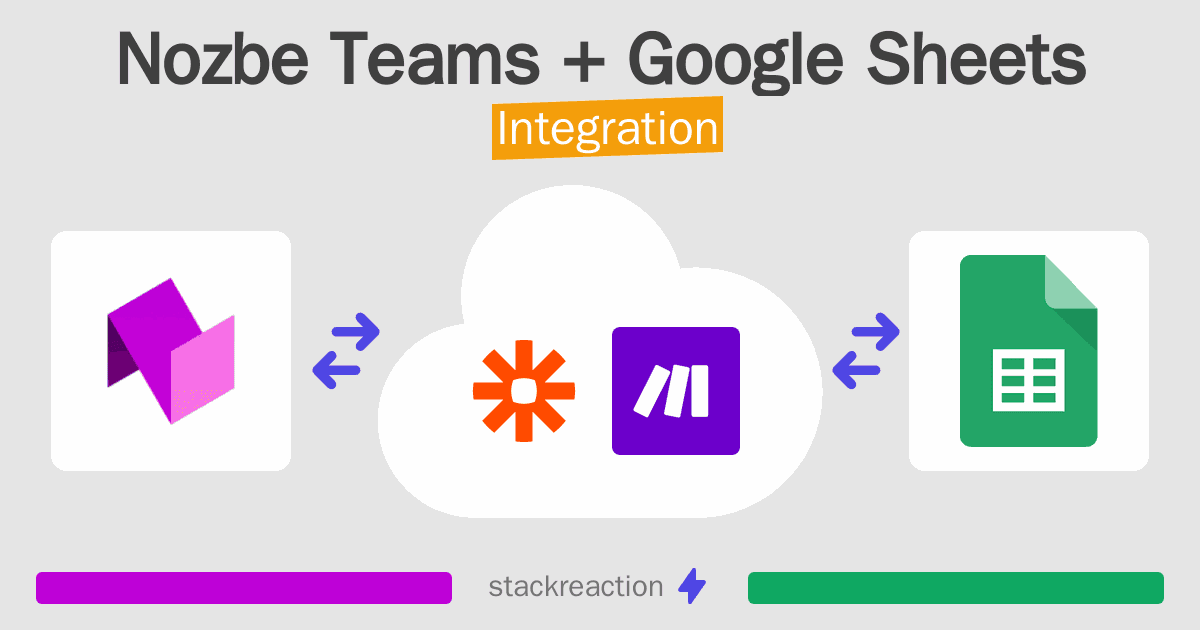 Nozbe Teams and Google Sheets Integration