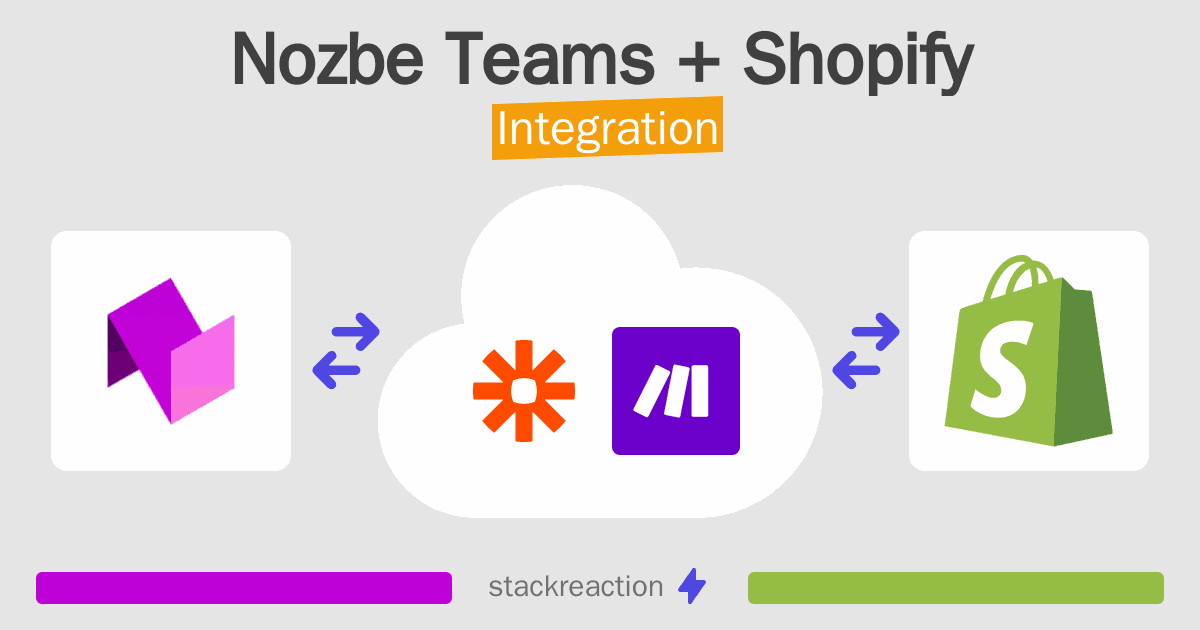 Nozbe Teams and Shopify Integration