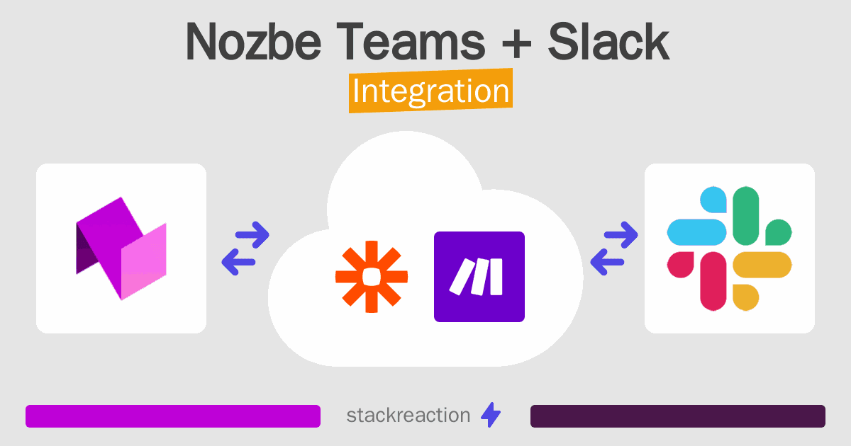 Nozbe Teams and Slack Integration