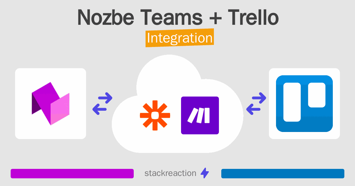 Nozbe Teams and Trello Integration
