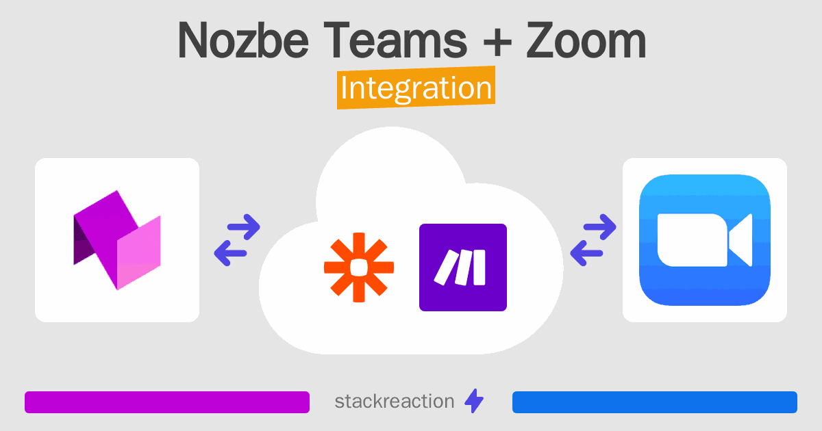 Nozbe Teams and Zoom Integration